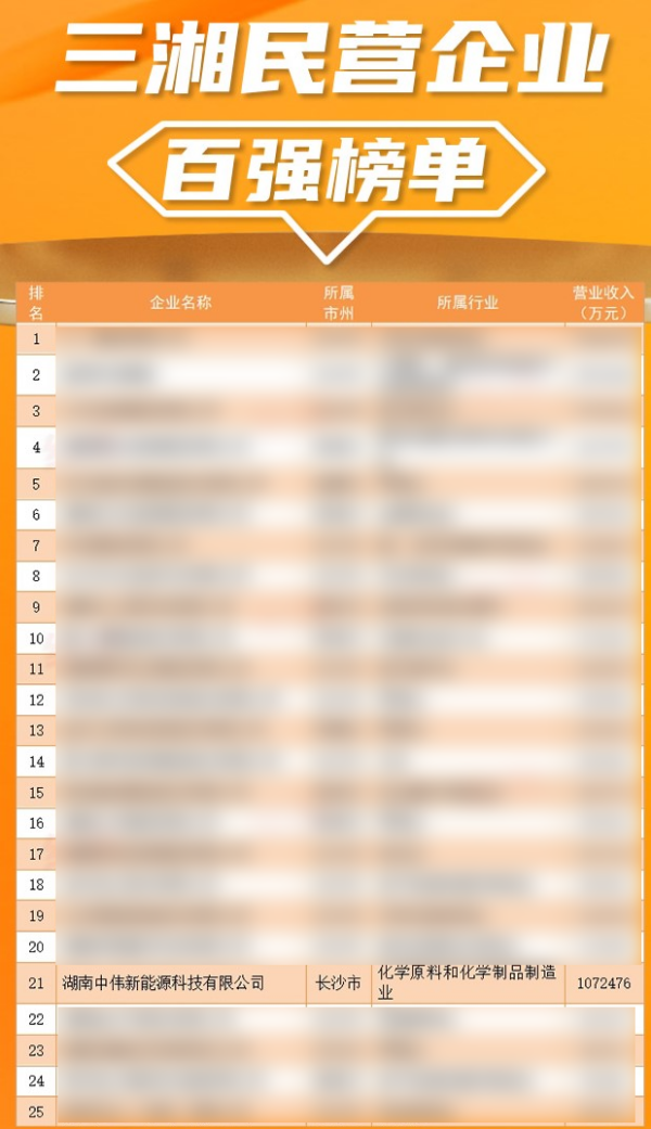 �ŵ�88(�й���)�ٷ���վ