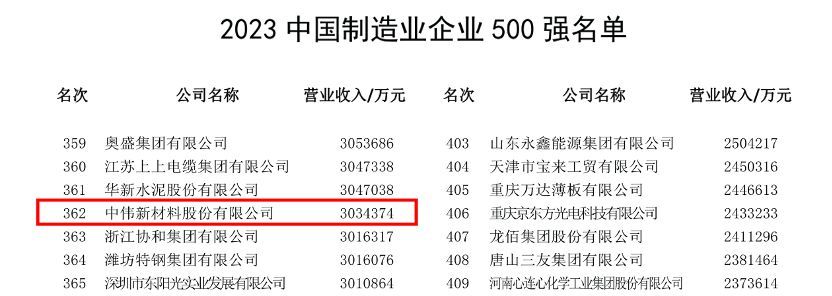 �ŵ�88(�й���)�ٷ���վ