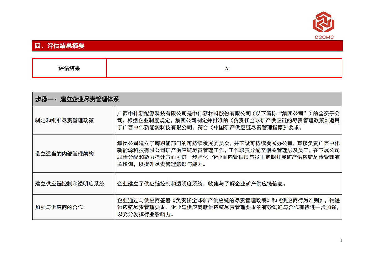 �ŵ�88(�й���)�ٷ���վ