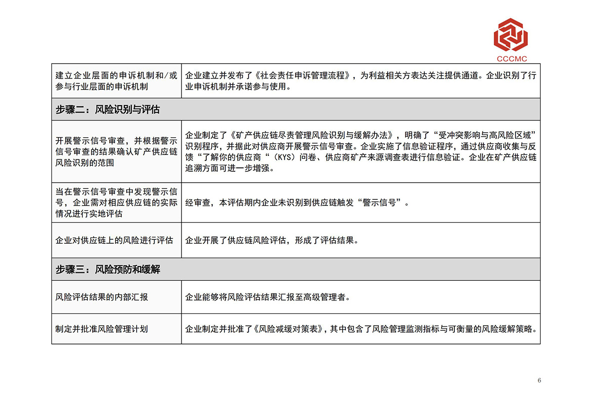 �ŵ�88(�й���)�ٷ���վ