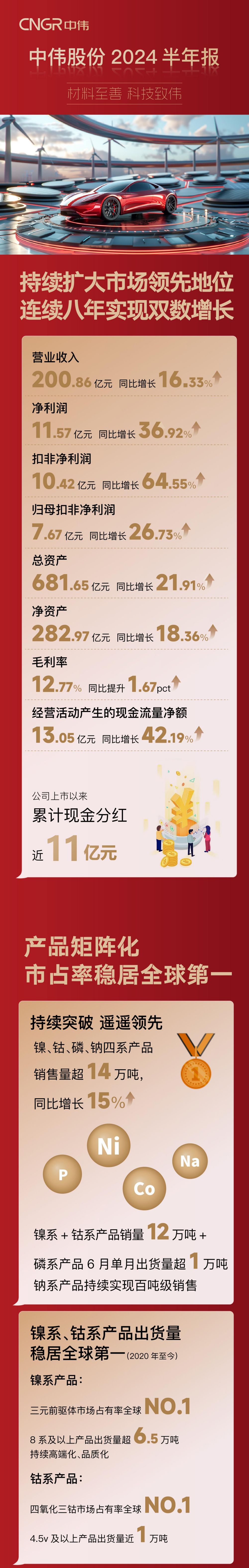 �ŵ�88(�й���)�ٷ���վ